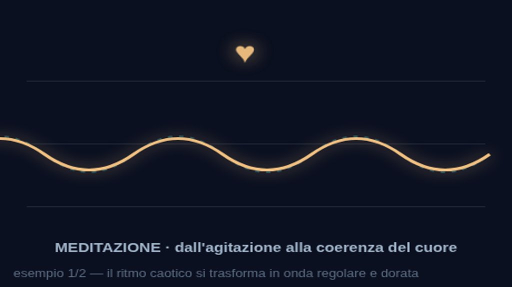 Il respiro che riporta a casa: come la meditazione cambia davvero il tuo corpo